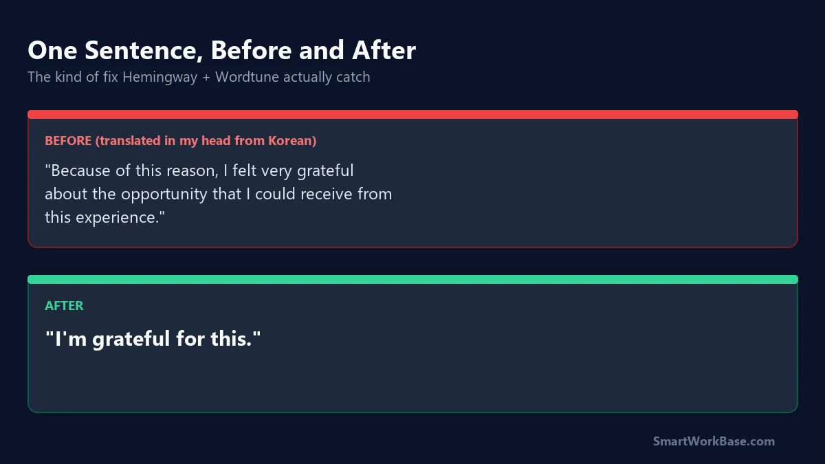 Comparison of a translated-sounding sentence before and after editing for natural English