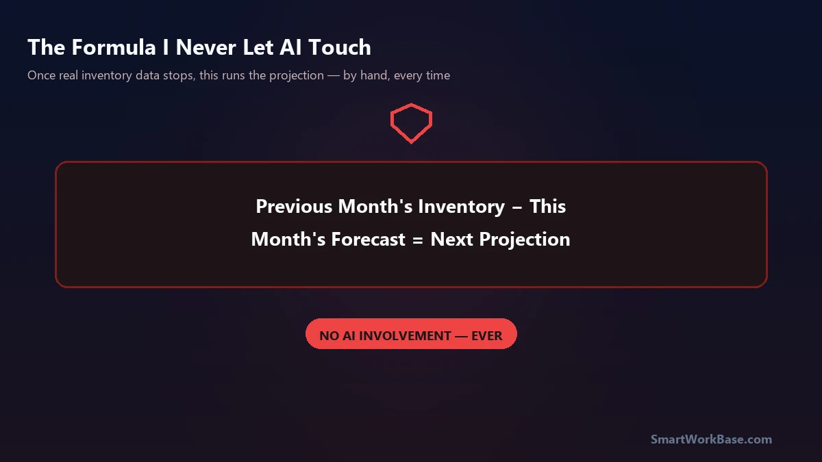 The inventory projection formula that never gets AI involvement
