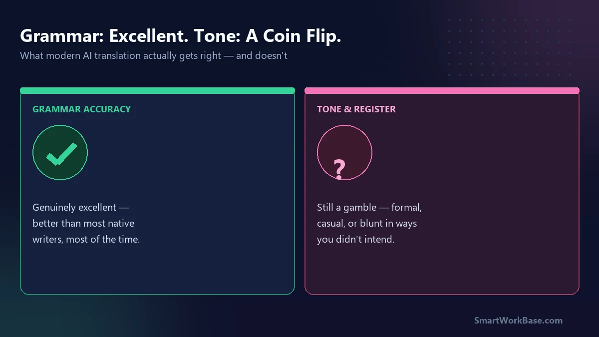 Scorecard: AI translation grammar accuracy versus tone and register