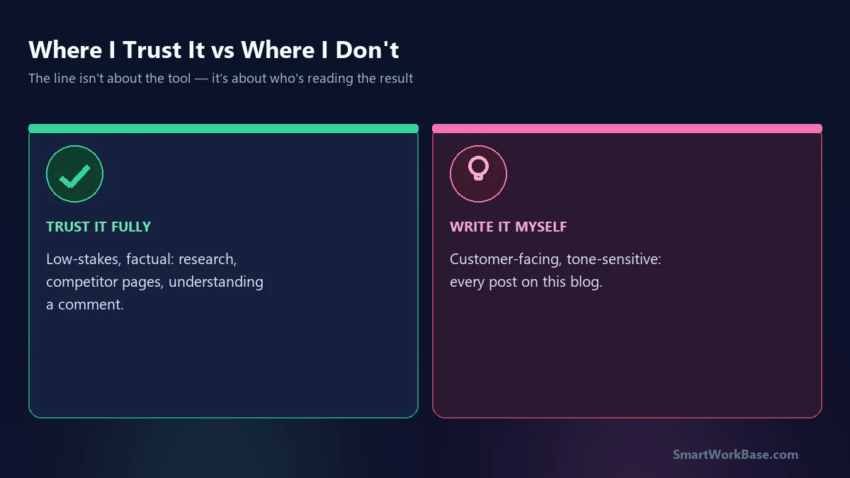Where AI translation is fully trusted versus where it's written manually
