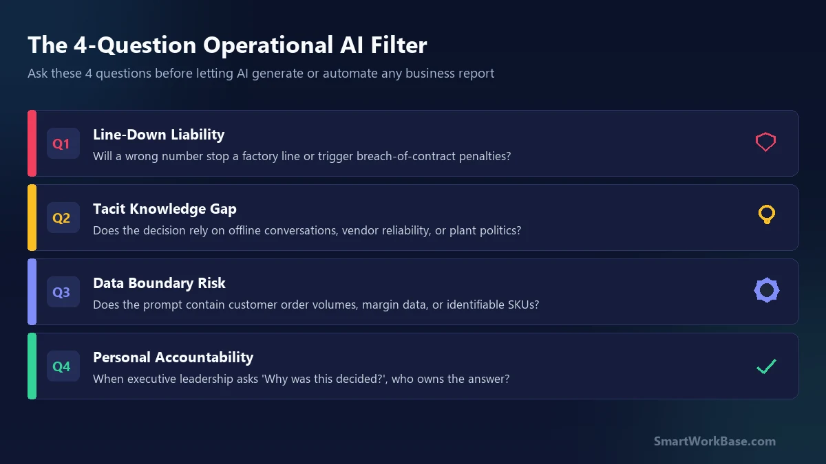 The 4-Question Operational AI Filter