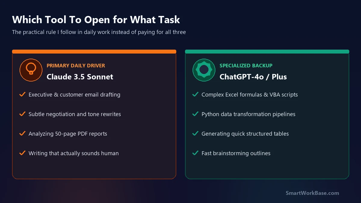 Which Tool To Open for What Task