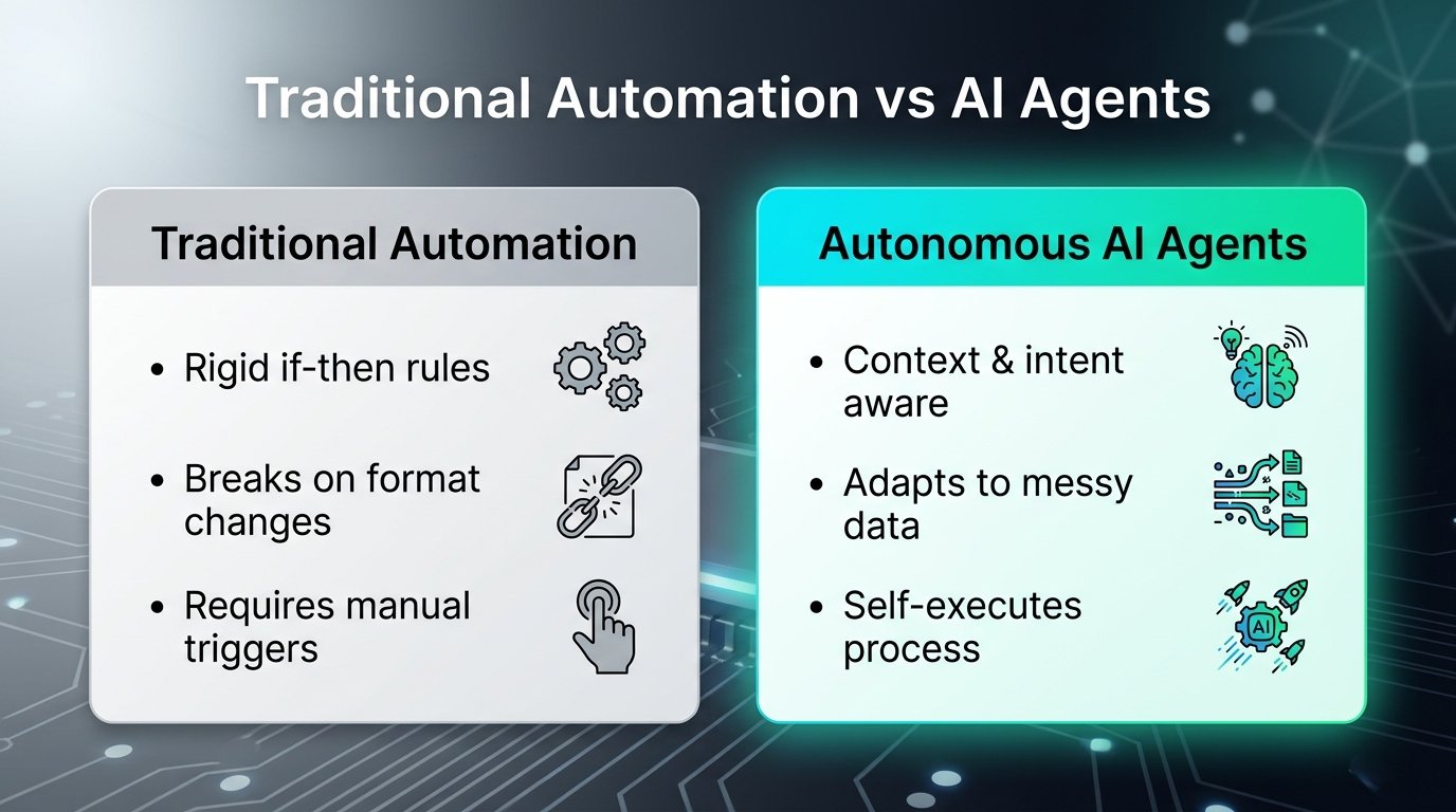Traditional Automation vs AI Agents