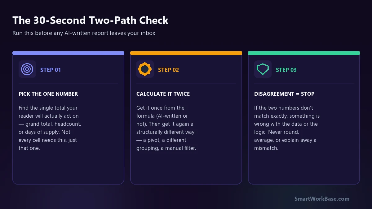 The 30-second Two-Path Check checklist