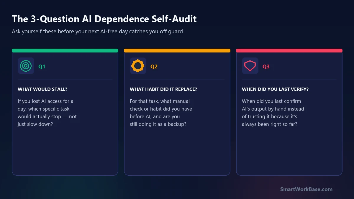 The 3-question AI dependence self-audit