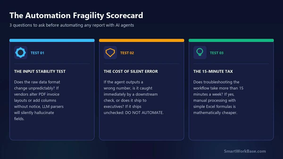 The automation fragility scorecard framework card